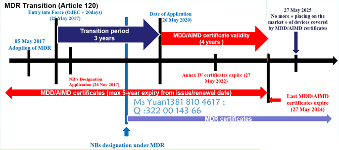 ISO13485认证
